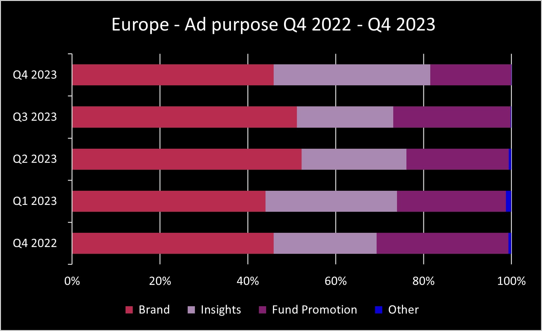 Q4 2023 Europe ad purpose_original