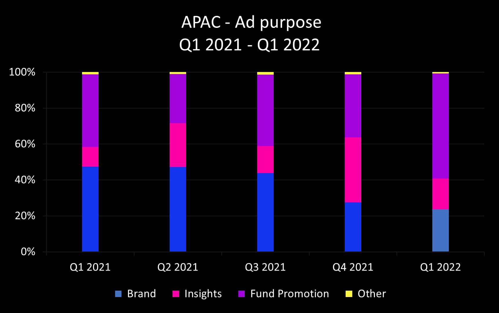 Q1 2022 APAC ad purpose_original