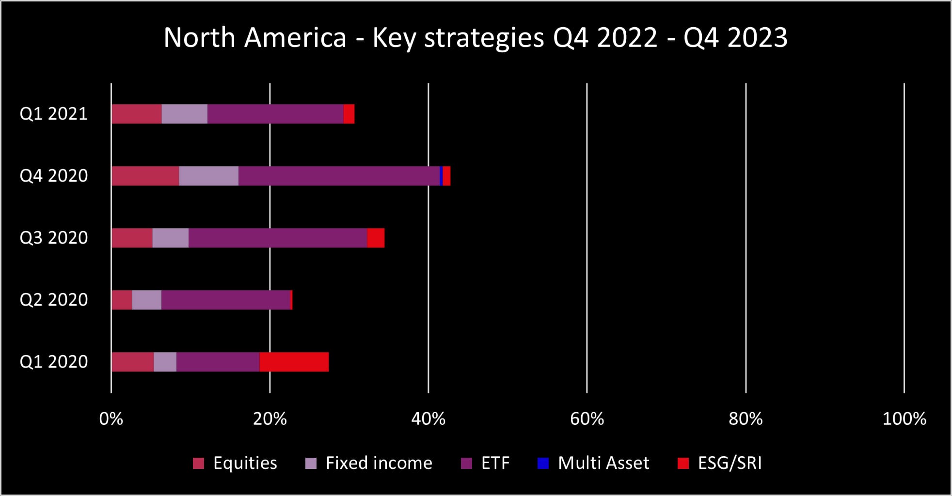 Q4 2023 NA key strategies_original