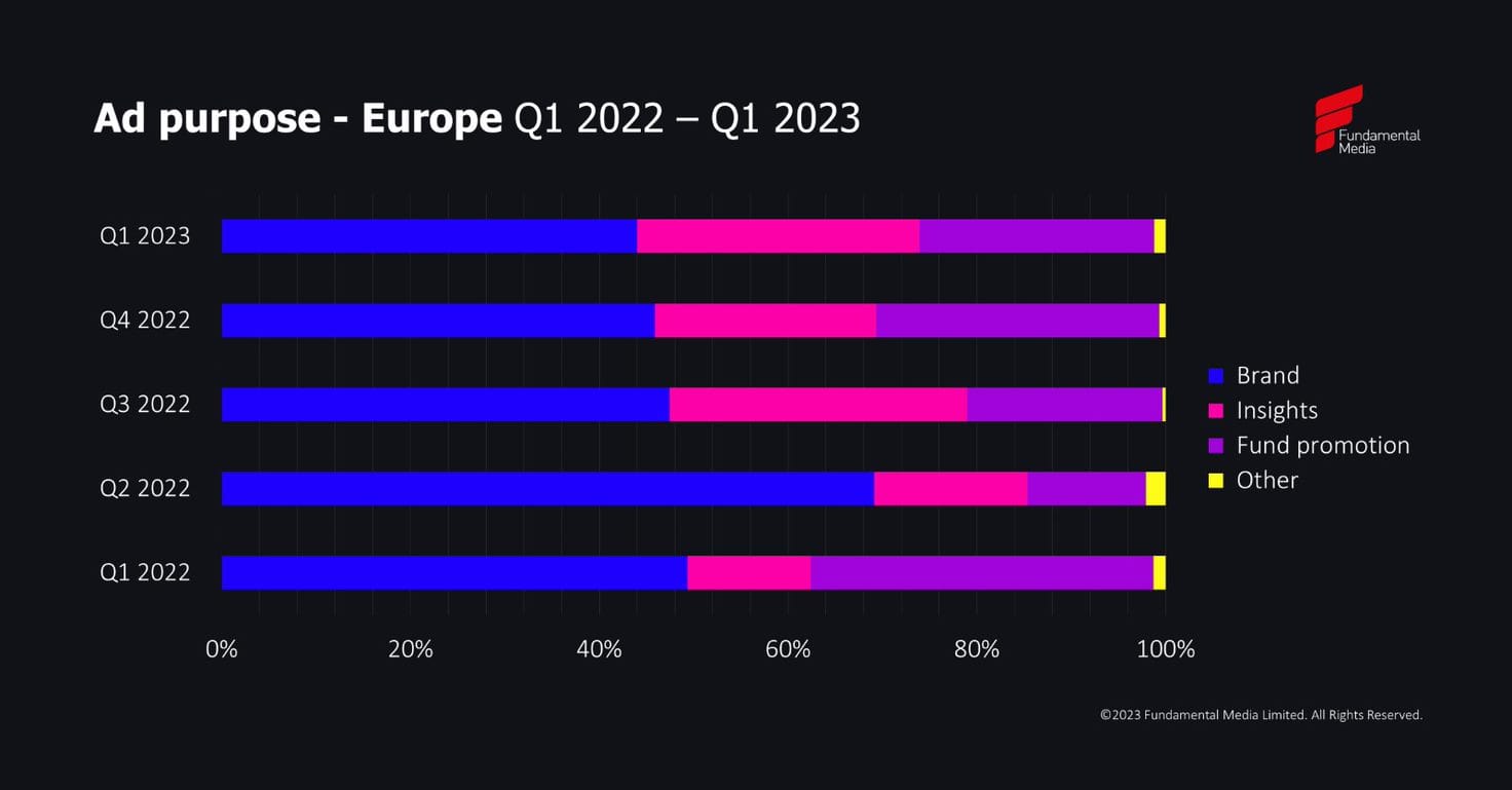 Q1 2023 Europe ad purpose-new_original