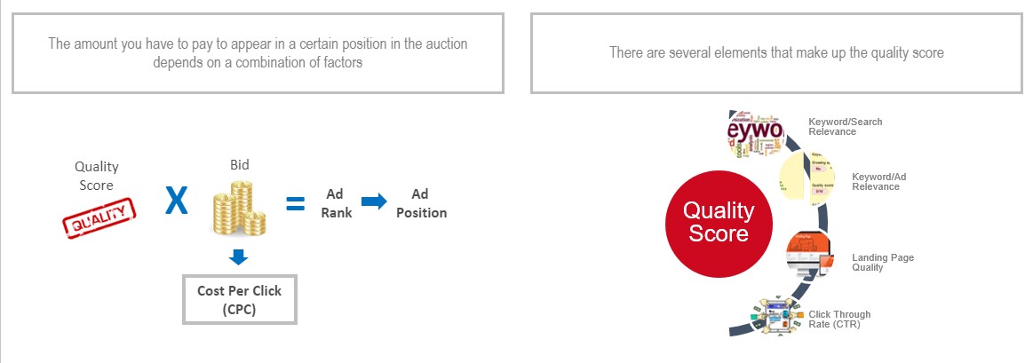 How paid search works