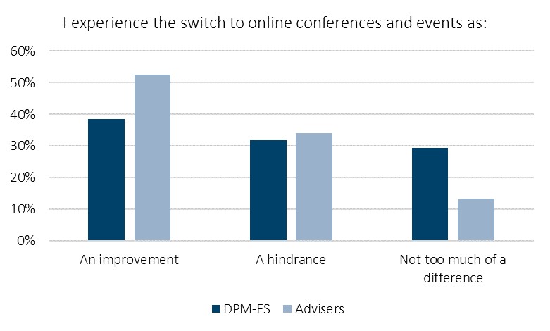 Switch to online conferences Italy