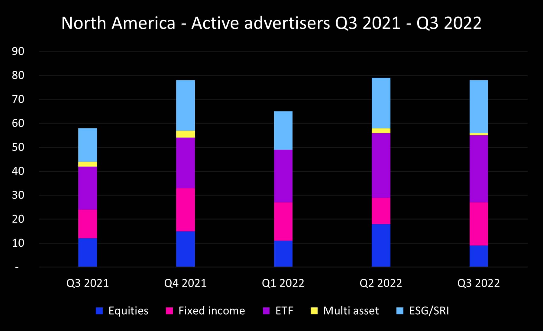Q3 2022 NA advertisers_original