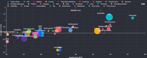 Q1 2022 bubble chart_original