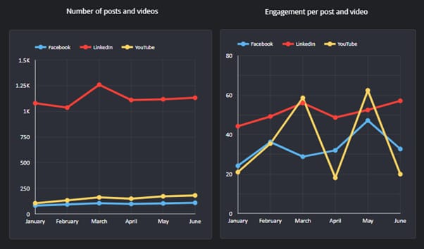 Q2 2025 social media metrics_original