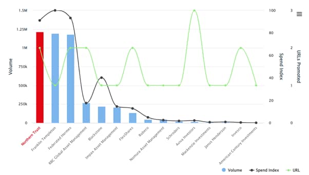 Q3 2022 NA ESG advertisers_original