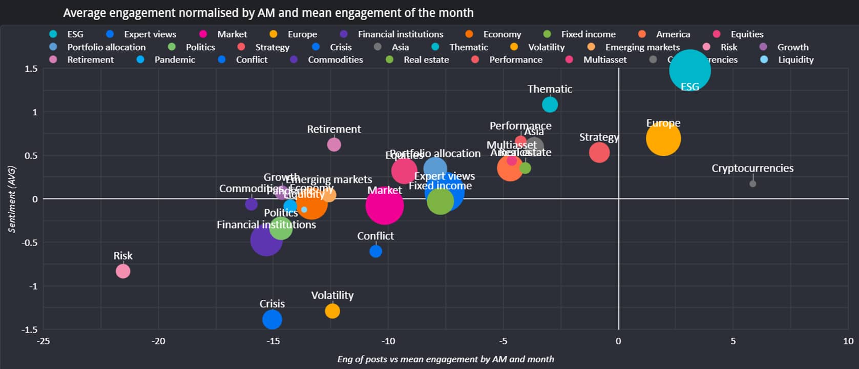 Q4 2022 social media bubble chart_original