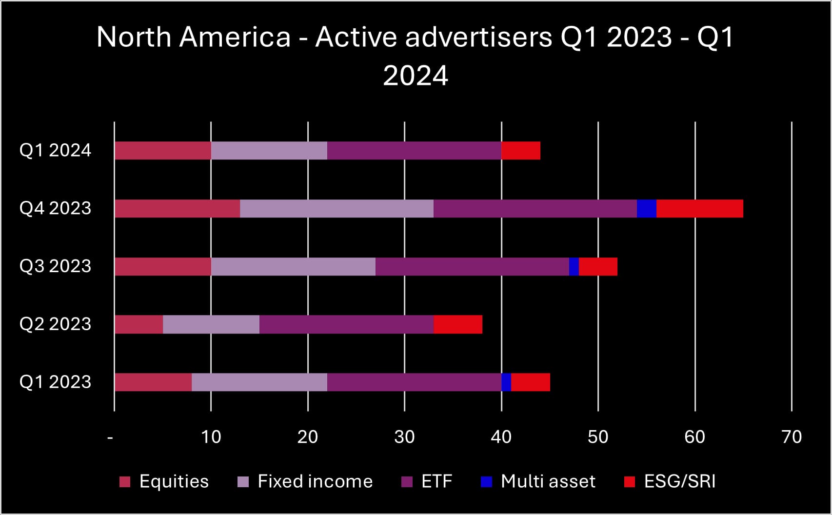 Q1 2024 NA advertisers_original