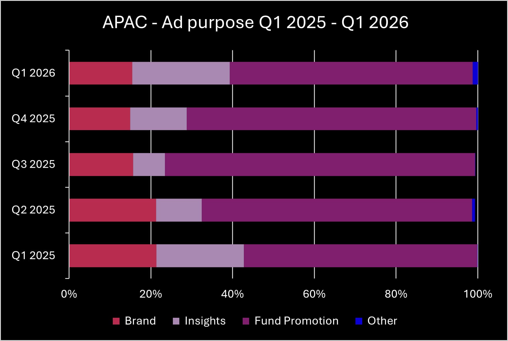 APAC - Ad Purpose - Q1 2026_original