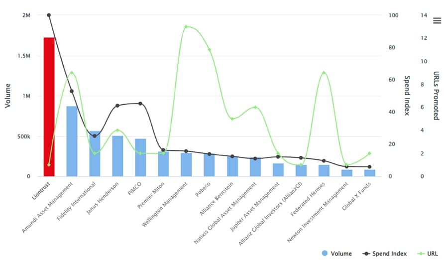 Q2 2022 Europe ESG advertisers_original