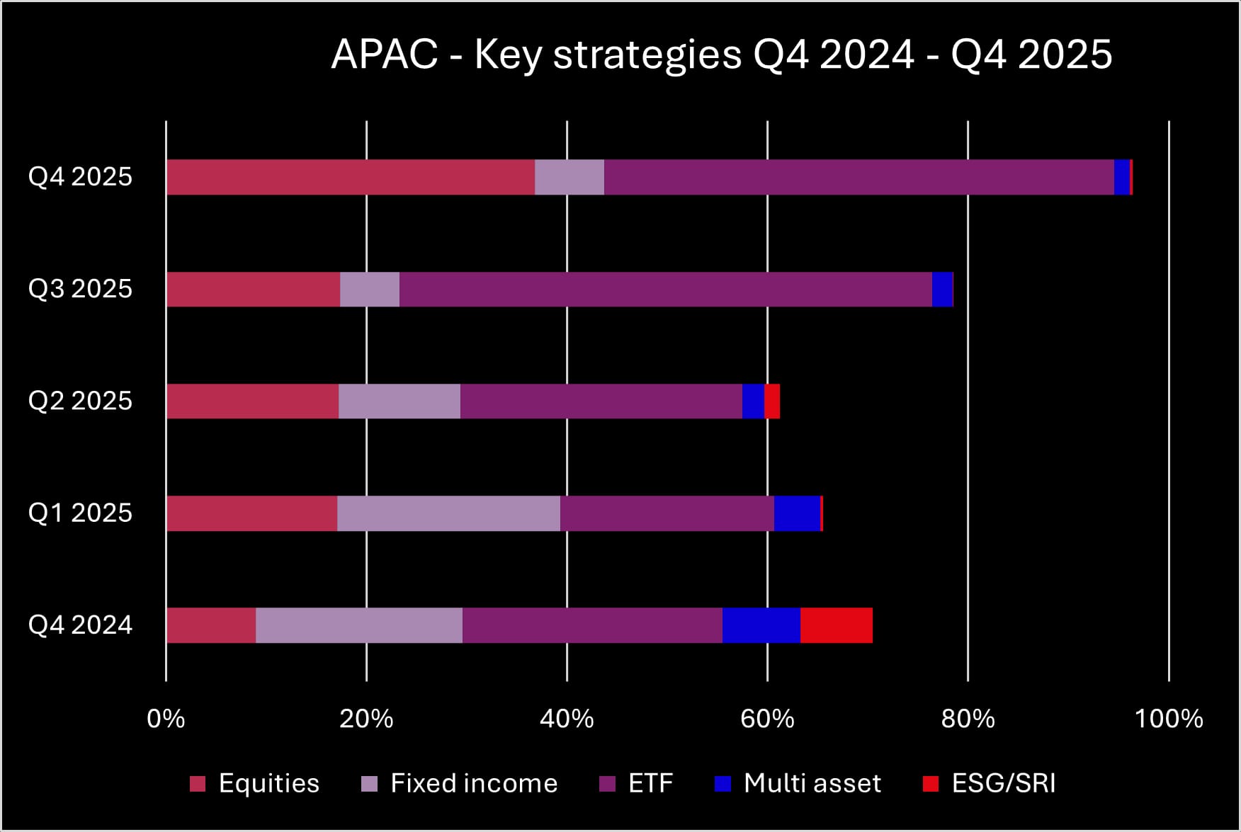 Q4 2025 APAC key strategies_original