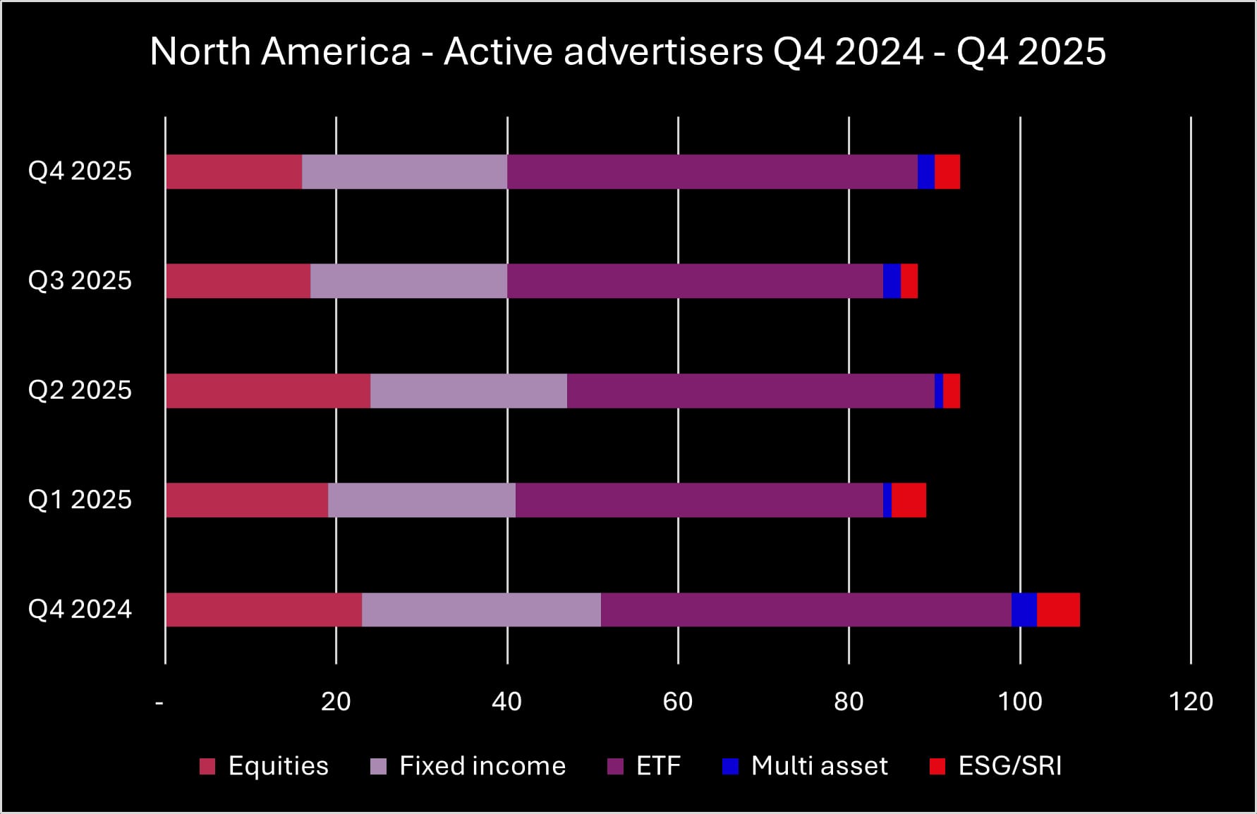 Q4 2025 NA advertisers_original