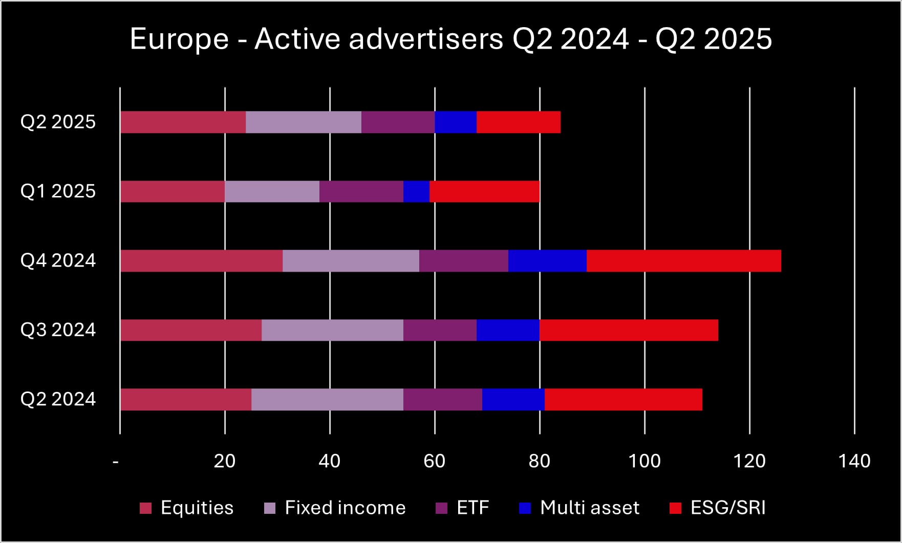 Q2 2025 Europe advertisers_original