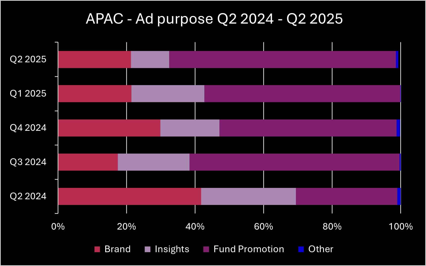 Q2 2025 APAC ad purpose_original