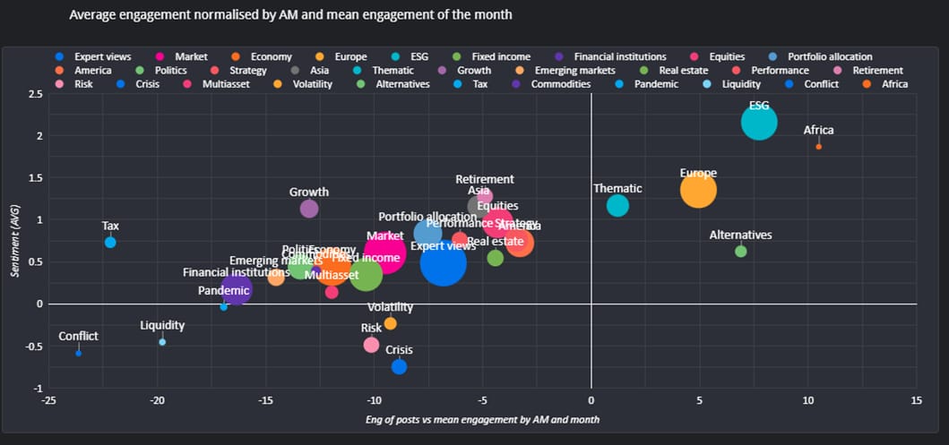 Q1 2024 LinkedIn bubble chart_original