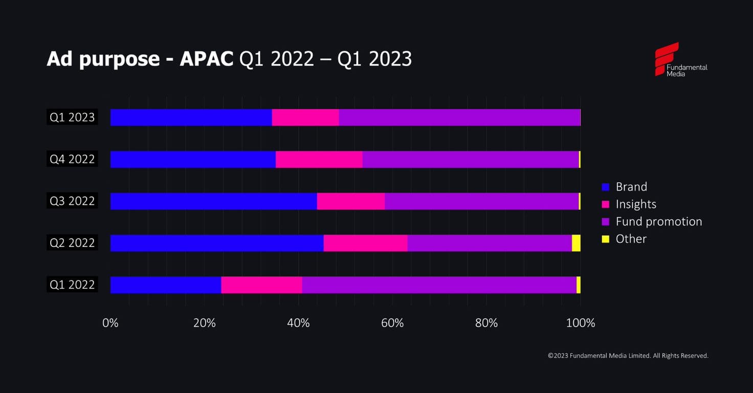 Q1 2023 APAC ad purpose-new_original