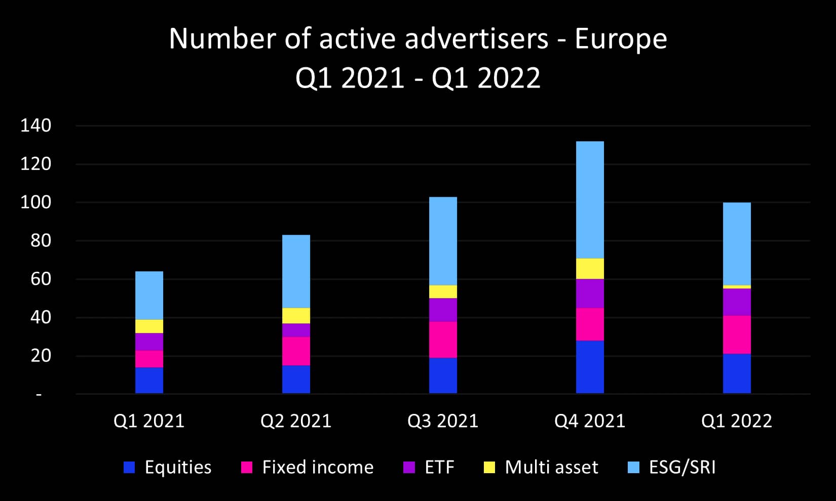 Q1 2022 Europe advertisers_original