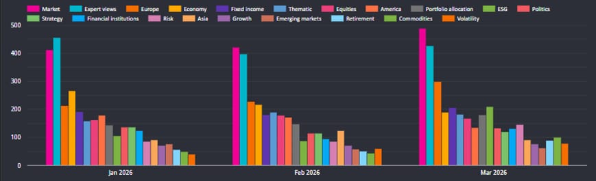Q1 2026 topic bar chart_original
