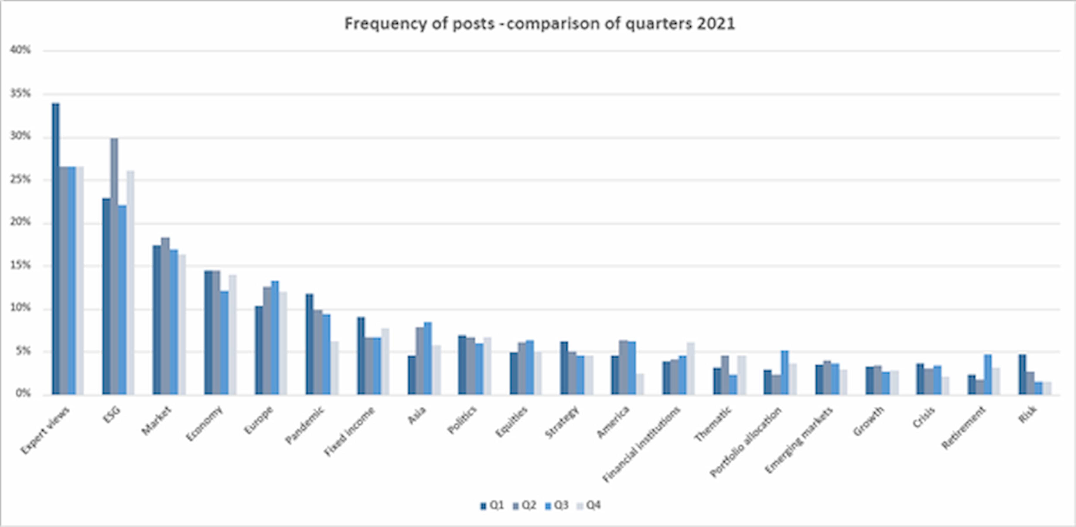 Q4 2021 frequency comparison_large