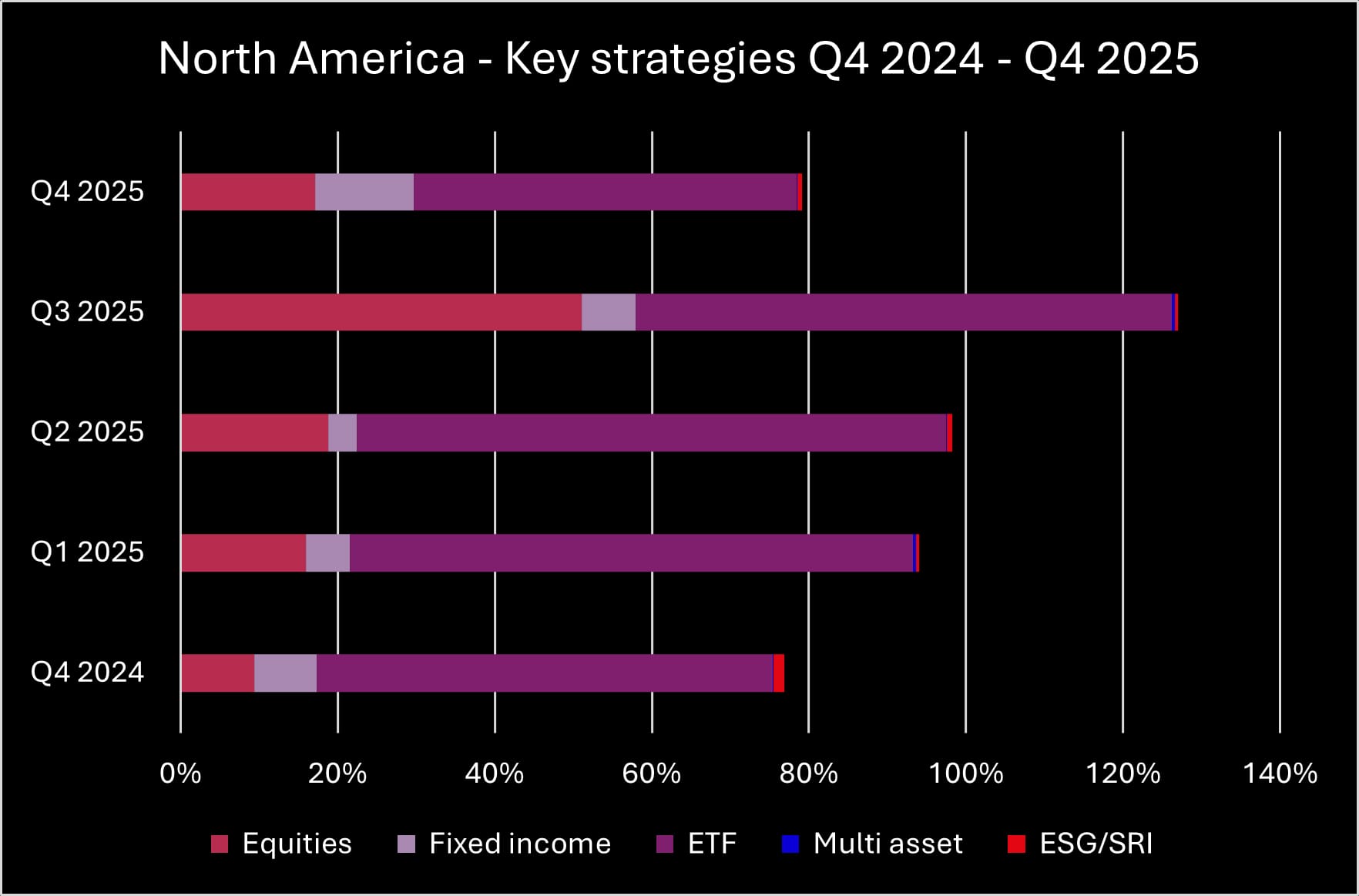 Q4 2025 NA key strategies_original