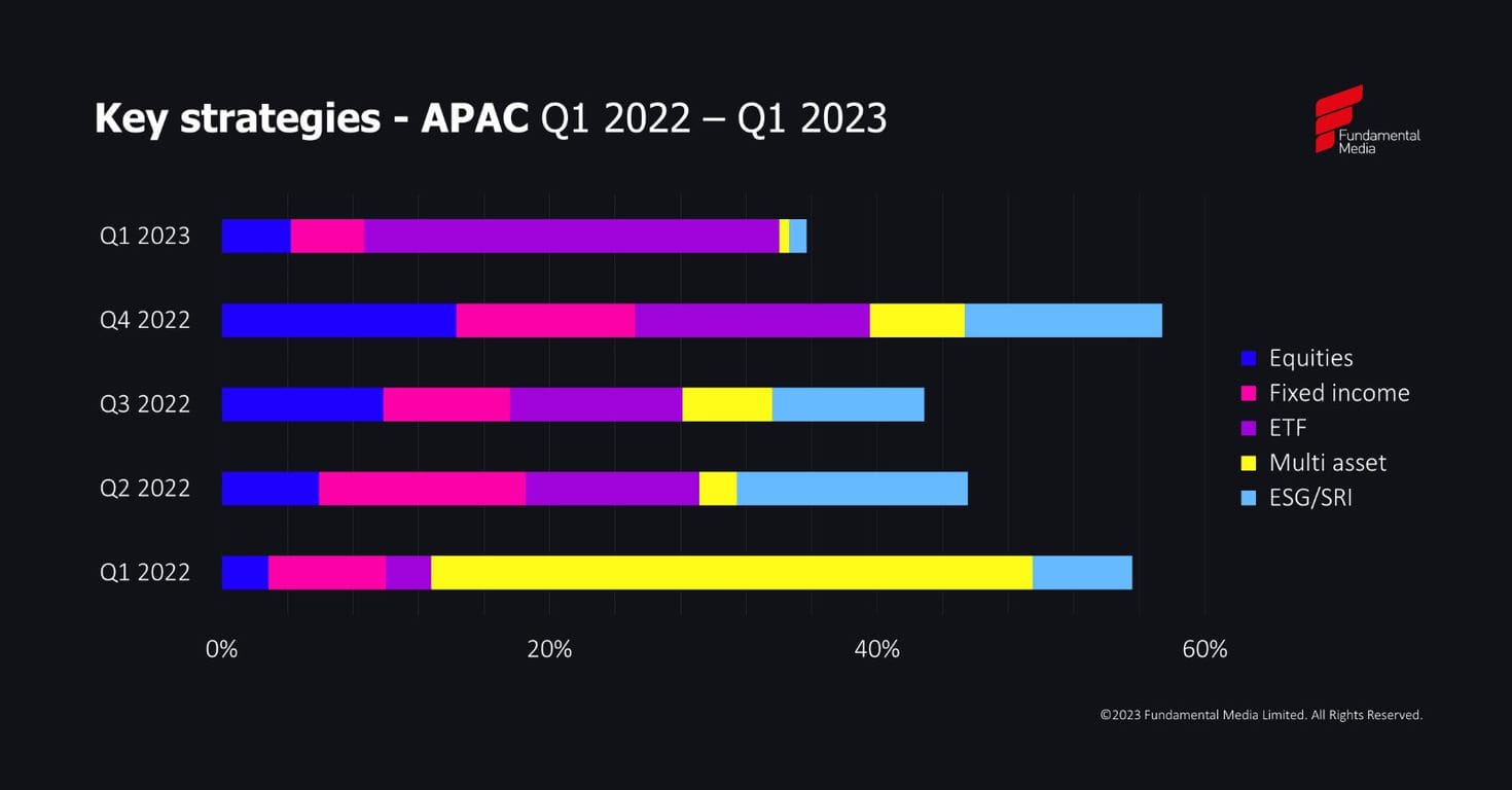 Q1 2023 APAC key strategies-new_original