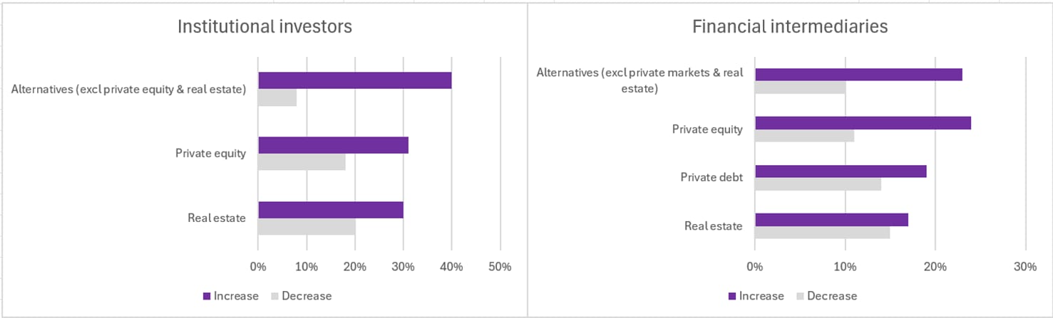 Chart for alternatives article_original