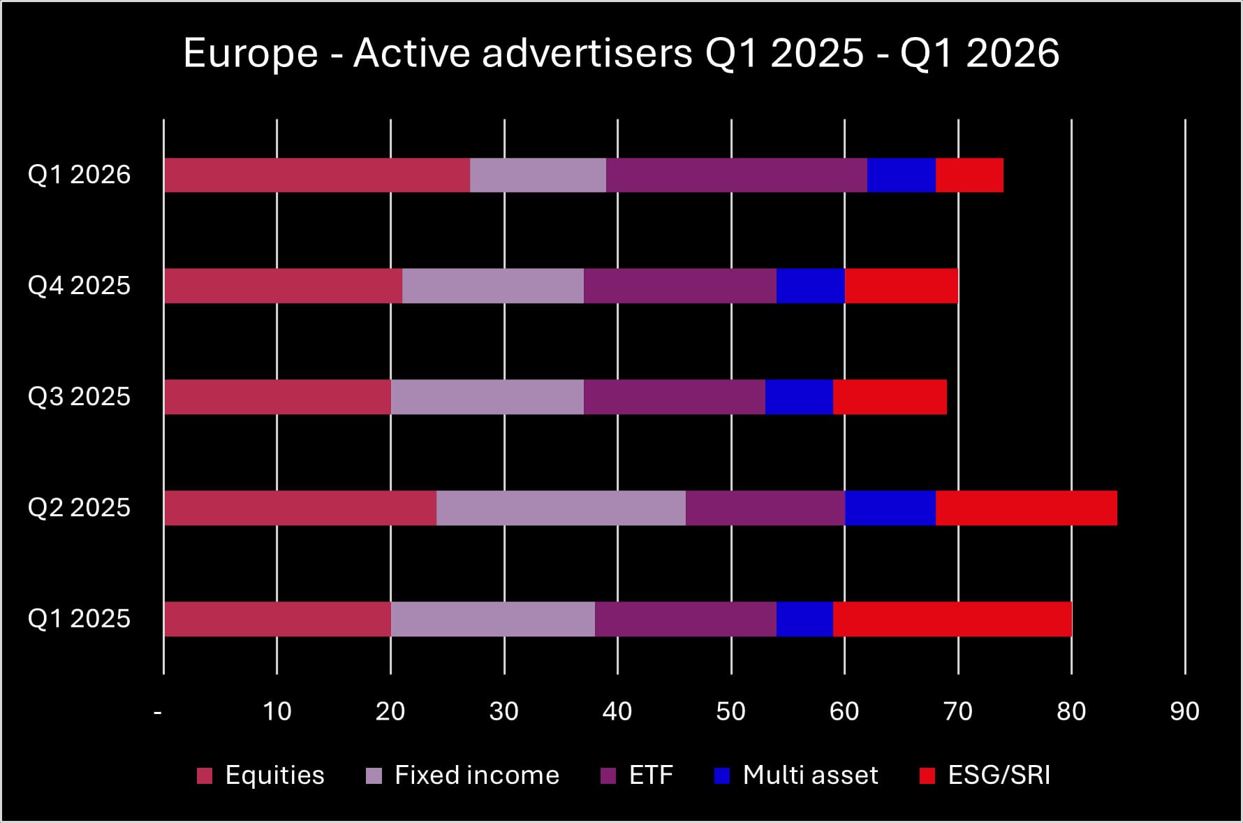 Europe Active Advertisers Q1 2026_original