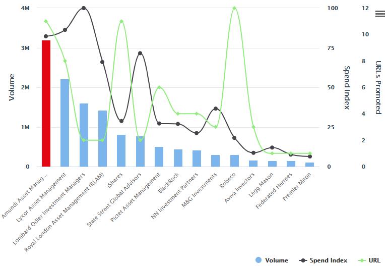 ESG advertisers Europe Q4 2020