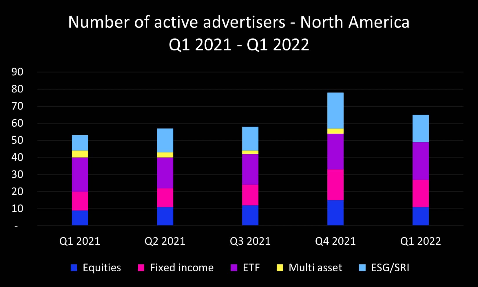 Q1 2022 NA advertisers_original